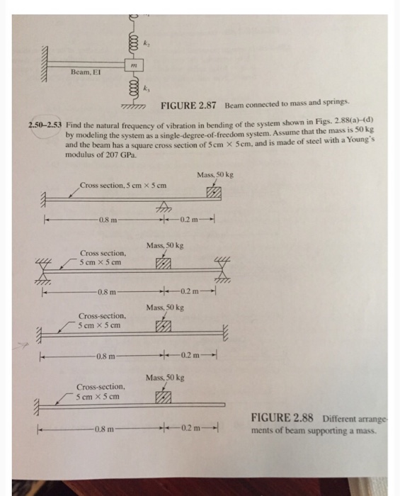 Solved Find the natural frequency of vibration in bending of | Chegg.com