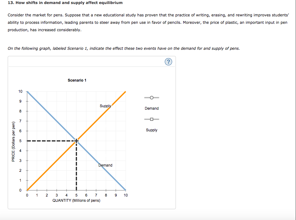 Solved 13. How shifts in demand and supply affect