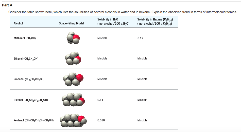 Solved Consider the table shown here, which lists the