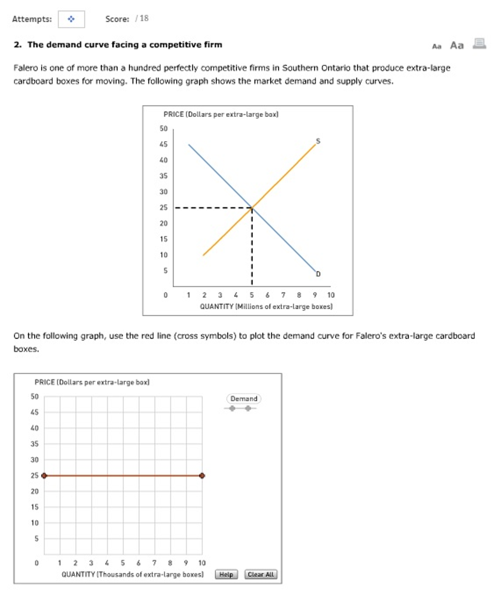Solved The demand curve is facing a competitive firm Faleno