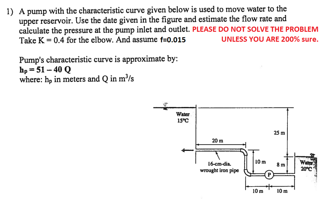 Solved 1) A pump with the characteristic curve given below | Chegg.com