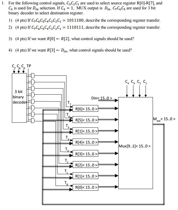Solved For the following control signals, C_3C_2C_1 are used | Chegg.com