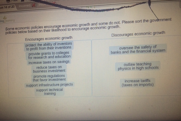Solved Some economic policies encourage economic growth and | Chegg.com
