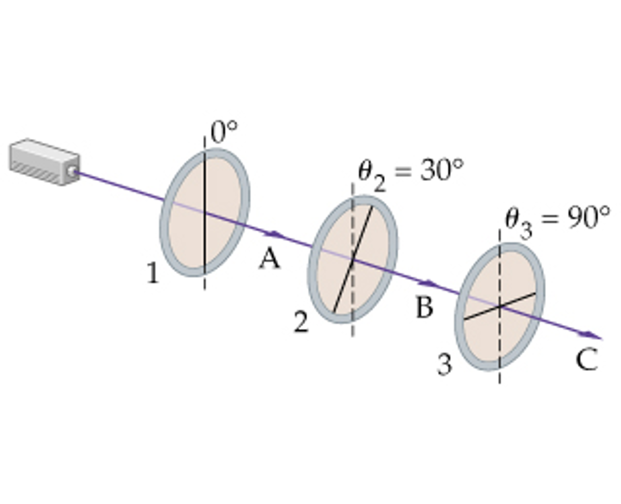 Solved A heliumneon laser emits a beam of unpolarized light