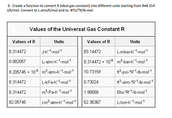 Gas: Gas Constant