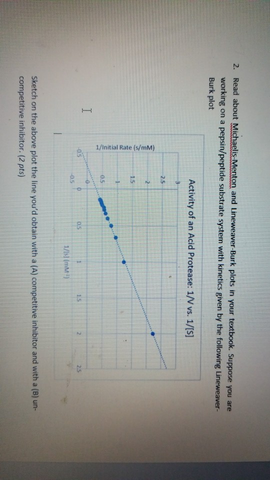 Solved 2. Read about Michaelis.Menton and Lineweaver-Burk | Chegg.com