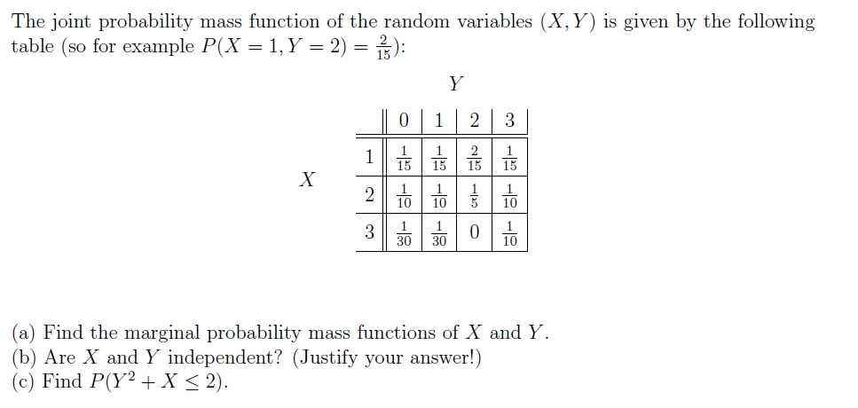 solved-the-joint-probability-mass-function-of-the-random-chegg