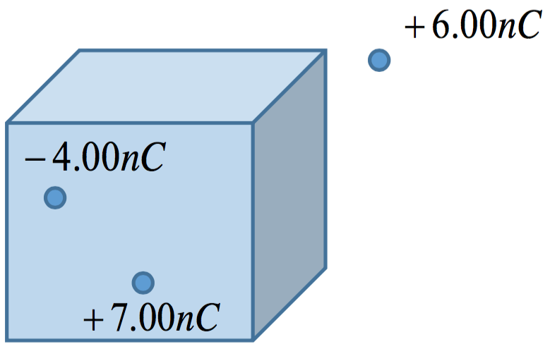Solved A -4.00 nC and +7.00 nC charge are located inside a | Chegg.com