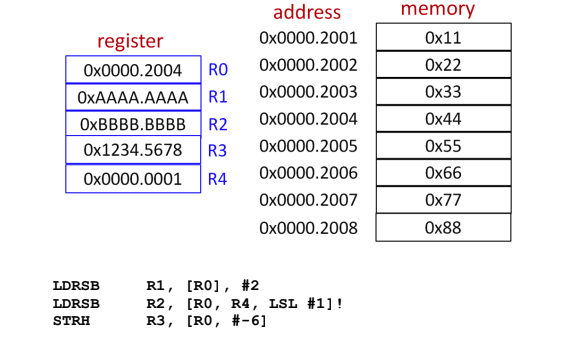 solved-1-what-is-the-addressind-mode-and-effective-address-chegg