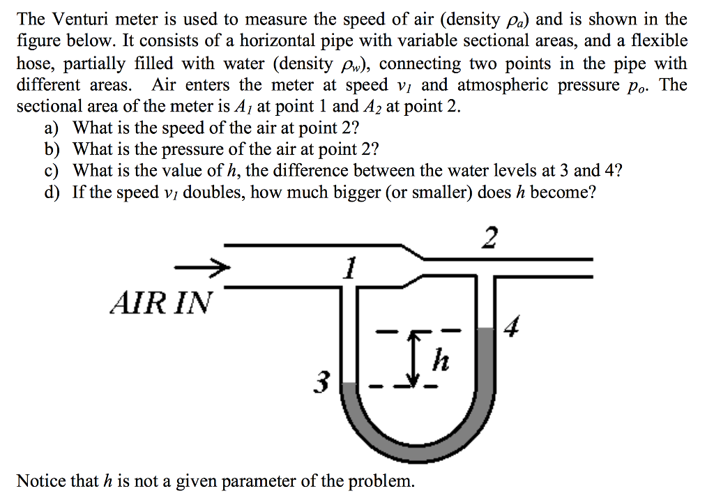 Solved The Venturi meter is used to measure the speed of air