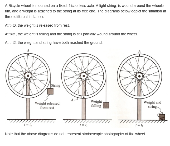 Solved A Bicycle wheel is mounted on a fixed, frictionless