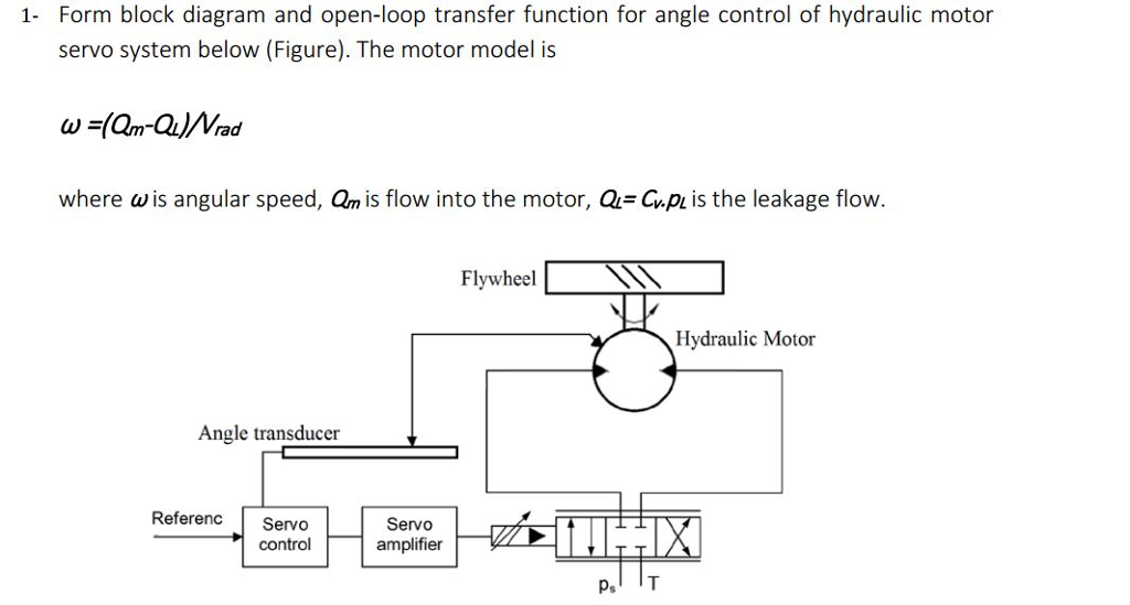 Solved Form block diagram and open loop transfer function