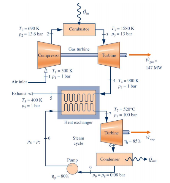 Solved Determine, a) the net power developed by the power | Chegg.com