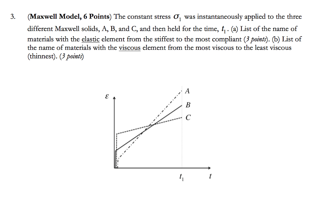 Solved 3. (Maxwell Model, 6 Points) The constant stress σ1 | Chegg.com
