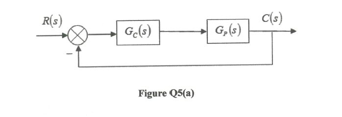 Solved Q5 For the system shown in Figure Q5(a), where G2)nd | Chegg.com