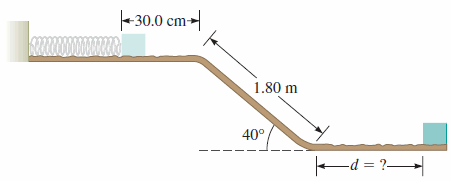 Solved A small 0.90-kg box is launched from rest by | Chegg.com