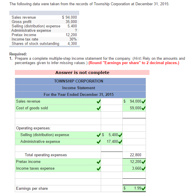 Distribution Expenses In Income Statement