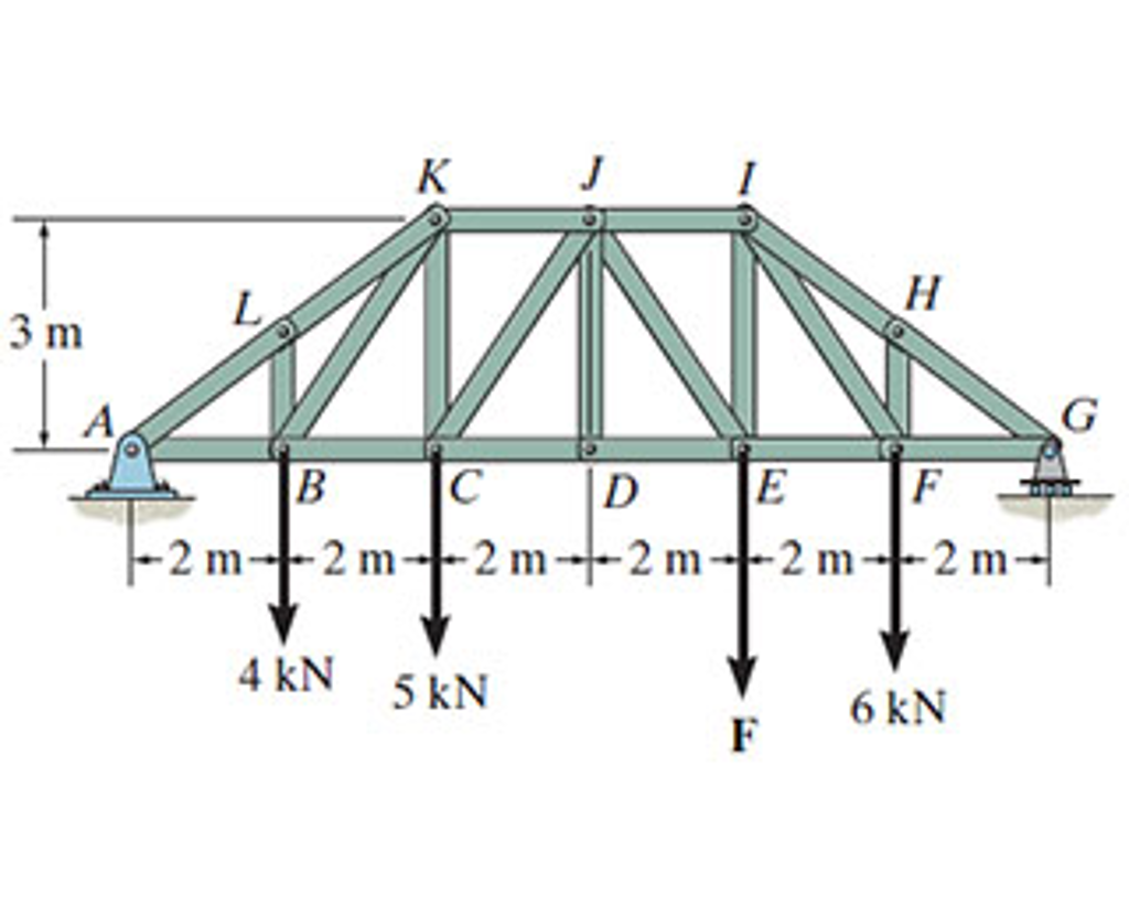 Solved Consider the truss shown in (Figure 1) . Suppose | Chegg.com