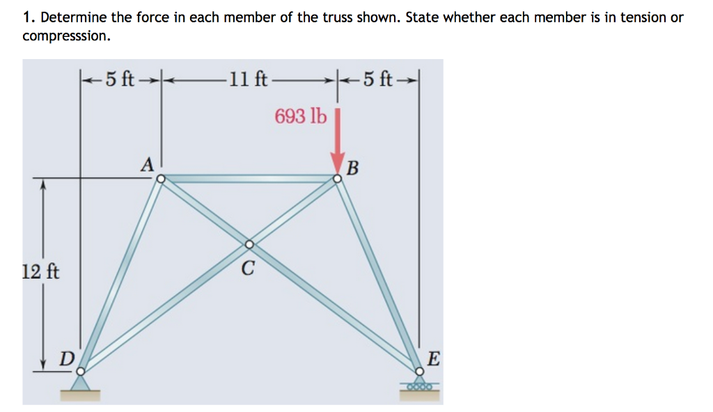 Solved Determine the force in each member of the truss | Chegg.com