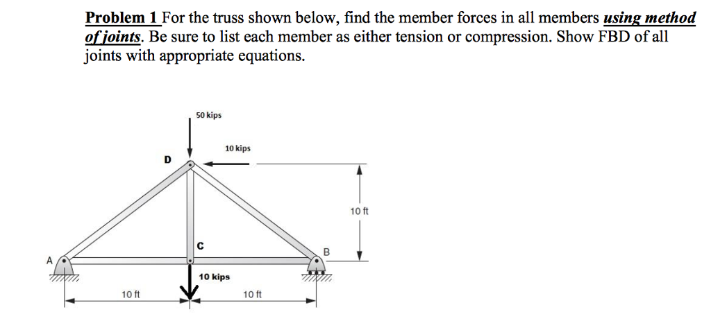 Solved Problem 1 For the truss shown below, find the member | Chegg.com