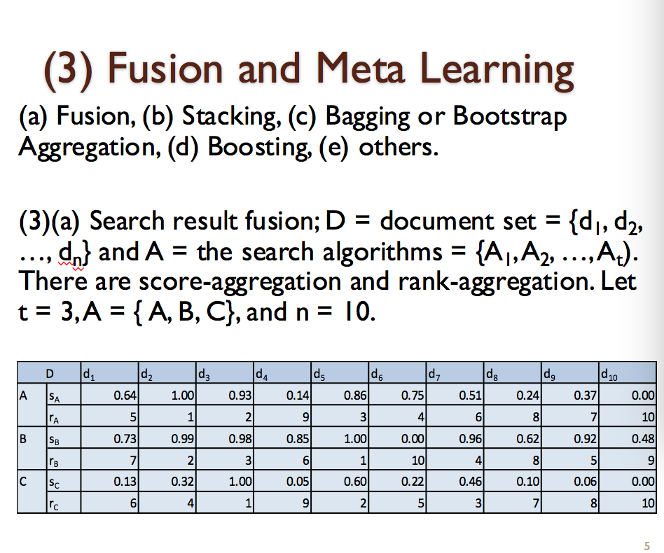 (3) Fusion And Meta Learning (a) Fusion, (b) | Chegg.com