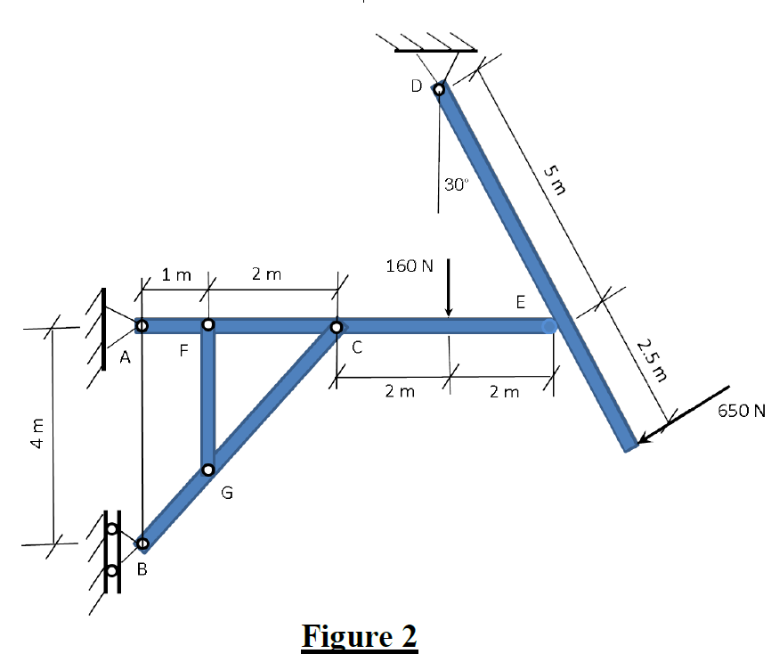 Force On Simple Frame Solved A simple frame is loaded and supported by a pin at A | Chegg.com