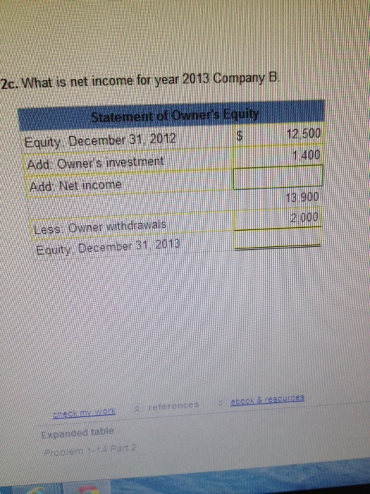 Is Net Income For The Year