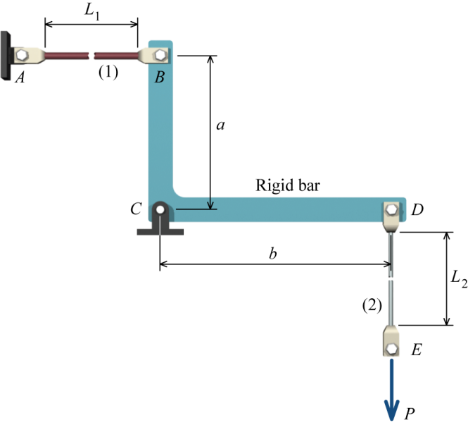 Solved Rigid Bar Bcd Below Is Supported By A Pin At C And By