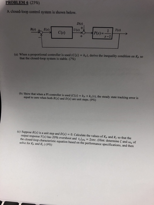 Solved PROBLEM 4: (25%) A closed-loop control system is | Chegg.com