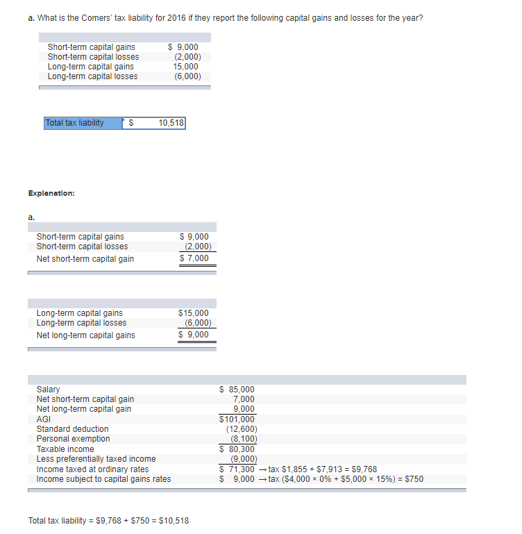 Preferential Income Tax Rates Solved How can I calculated preferentially taxed income? I | Chegg.com