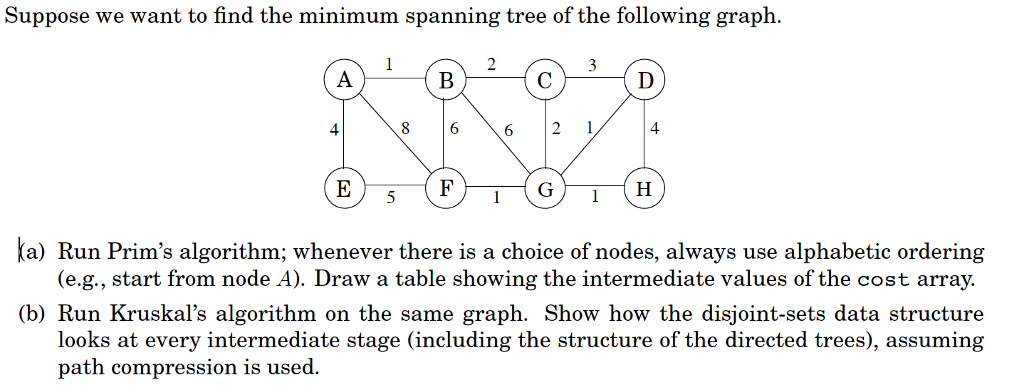 Solved Suppose we want to find the minimum spanning tree of | Chegg.com