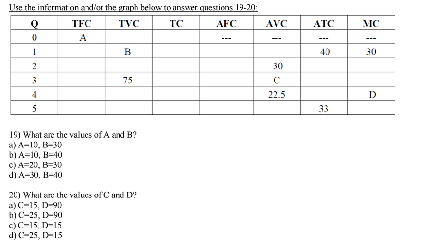 Solved What Are The Values Of A And B? A) A=10, B=30 B) | Chegg.com