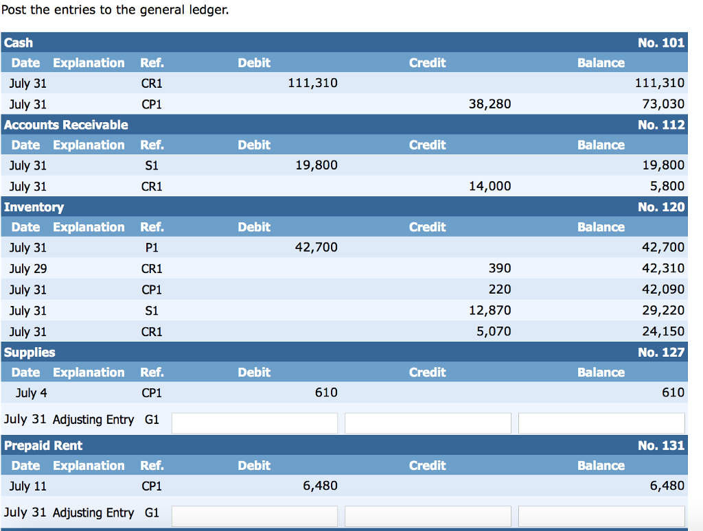 Solved Problem 7-5A Selected accounts from the chart of | Chegg.com