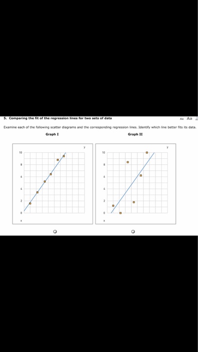 Solved 5. Comparing the fit of the regression lines for two | Chegg.com
