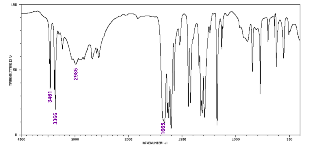 Solved Analyze the functional groups in this IR spectrum of | Chegg.com