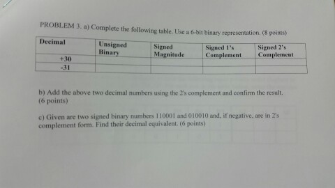 Solved Complete the following table Use a 6-bit binary | Chegg.com