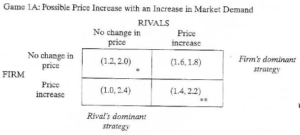 Solved Game Theory: a. Does the firm have a dominant | Chegg.com