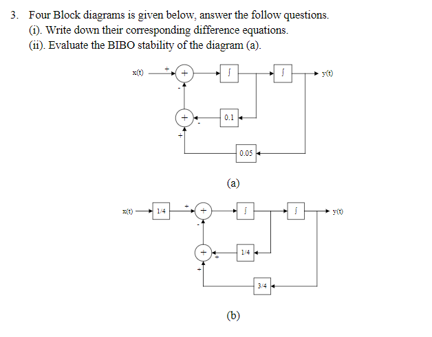 Solved 3. Four Block Diagrams Is Given Below, Answer The | Chegg.com