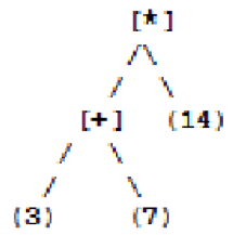 Solved Implement a class ExprTree for | Chegg.com