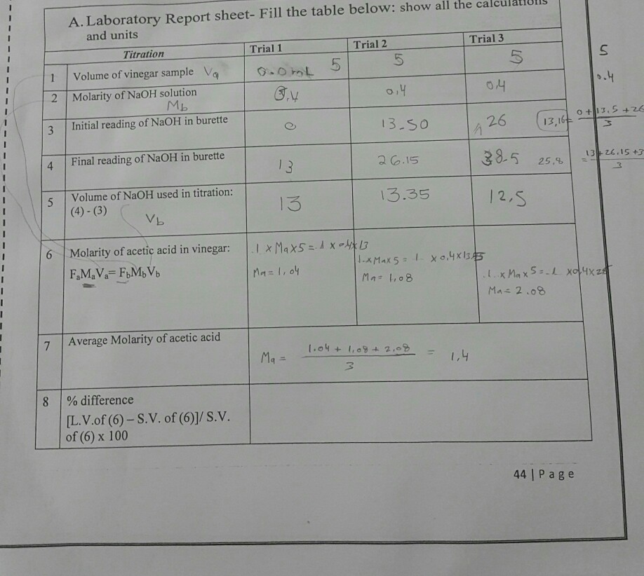 solved-a-laboratory-report-sheet-fill-the-table-below-chegg