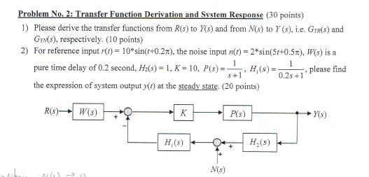 Solved Transfer Function Derivation and System Response | Chegg.com
