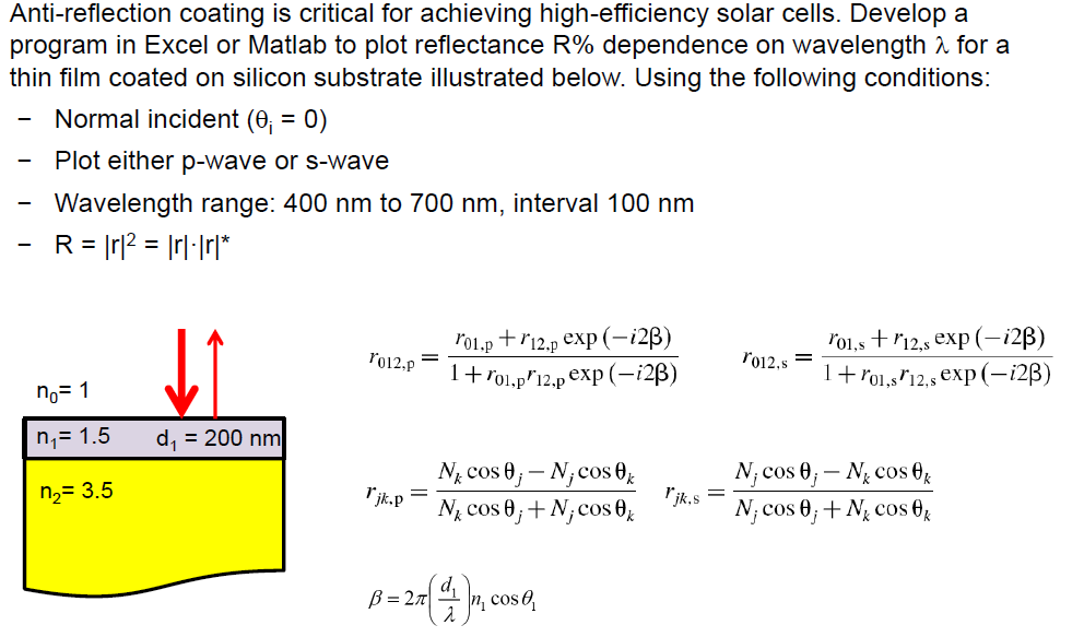 Anti-reflection coating is critical for achieving | Chegg.com