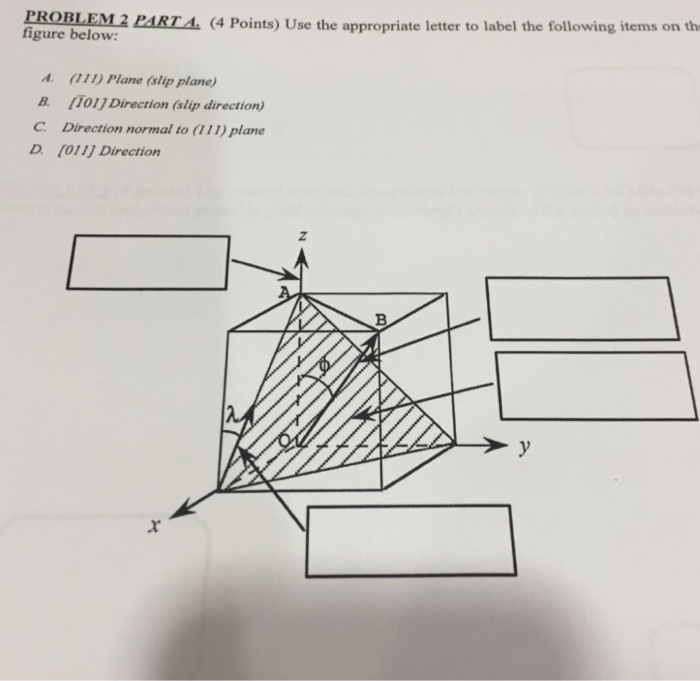 Solved PROBLEM 2 Consider a single crystal of nickel