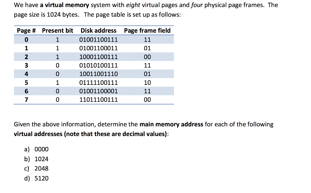 Solved We have a virtual memory system with eight virtual