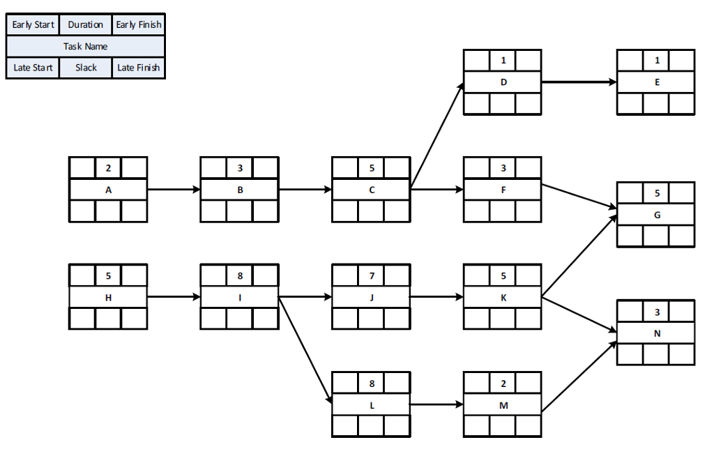 solved-q-perform-a-forward-and-backward-pass-of-the-network-chegg