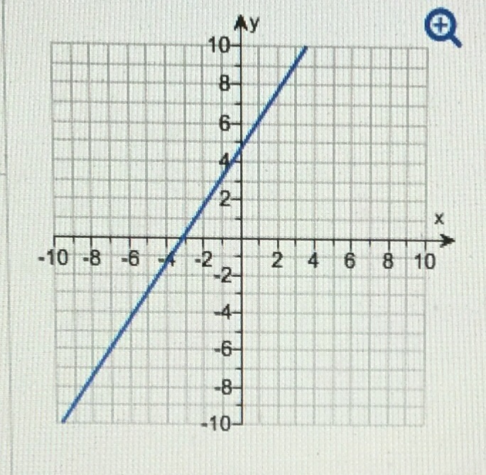 solve the system of equations by graphing. y 3x=3 6x 1=−2y