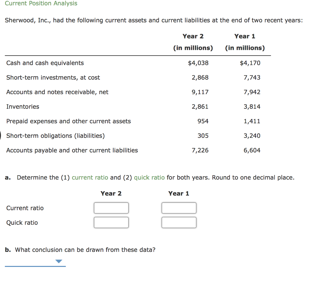 Solved Current Position Analysis Sherwood, Inc., had the