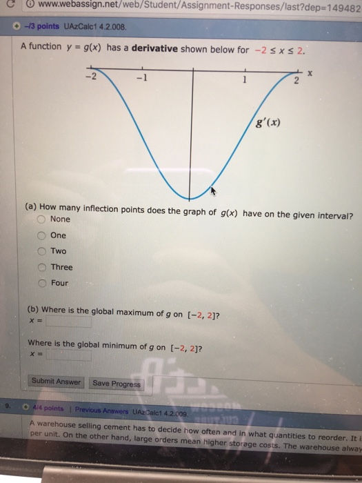 Solved A function y = g(x) has a derivative shown below for