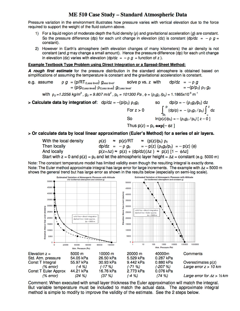 Solved Pressure variation in the environment illustrates how | Chegg.com