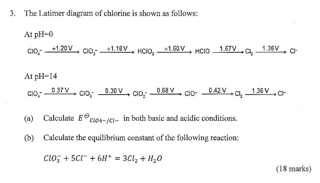 Solved The Latimer diagram of chlorine is shown as follows